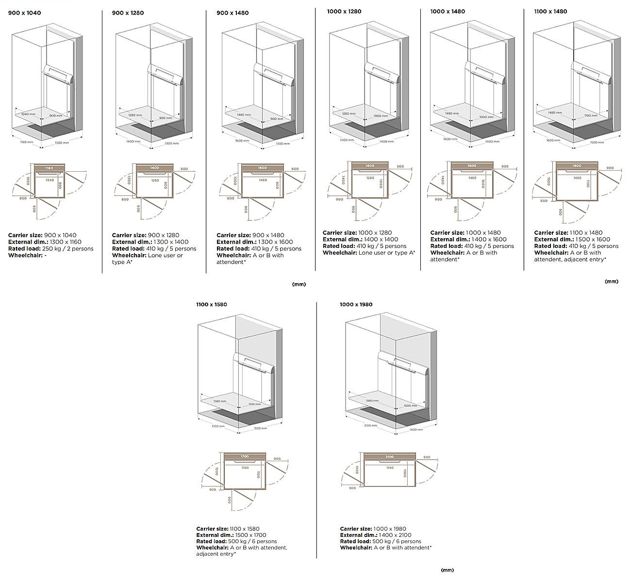 Aritco HLA Dimensions